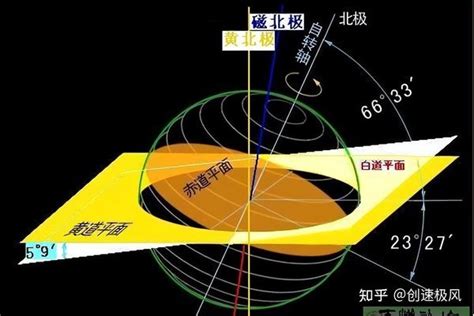 磁偏角查詢